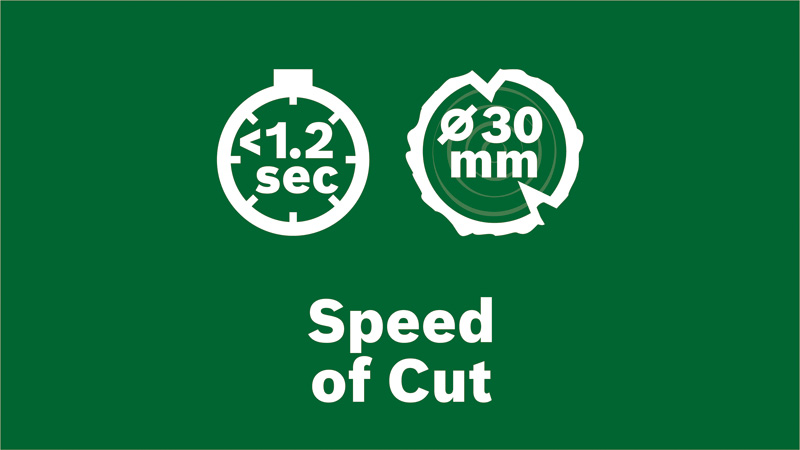Tehnologia Quick-Cut de la Bosch