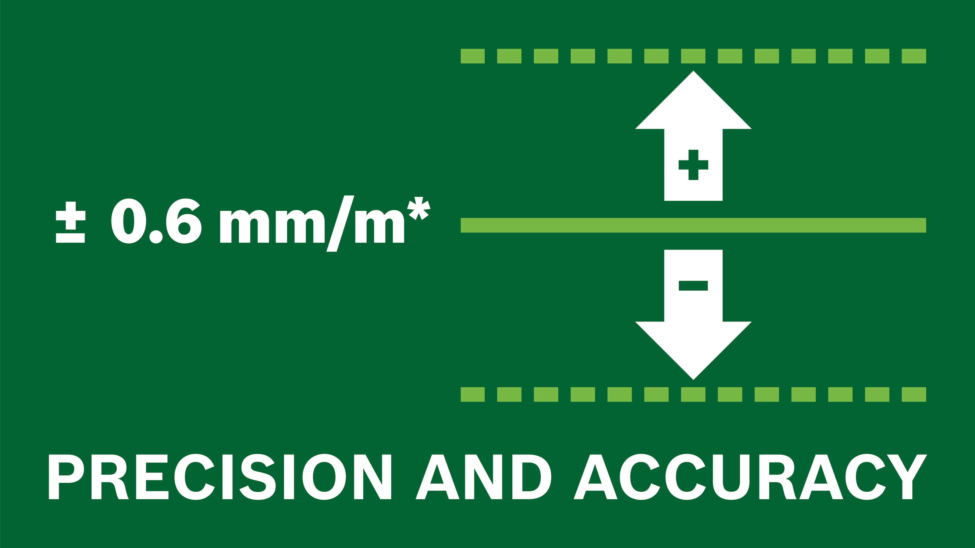Precizie uimitoare pentru rezultate exacte